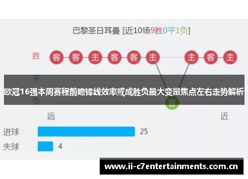 欧冠16强本周赛程前瞻锋线效率或成胜负最大变量焦点左右走势解析